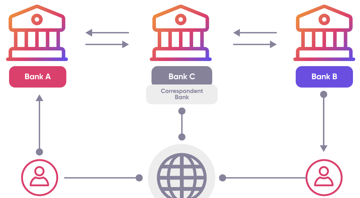 شبكات تحويلات ماليه